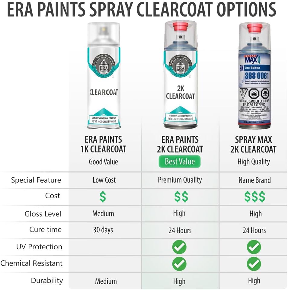 ERA Paints ZNV - Bakers Chocolate for SUZUKI Exact Match Automotive Spray Paint Spray - Premium Kit w/ 2K 3680061 Clearcoat