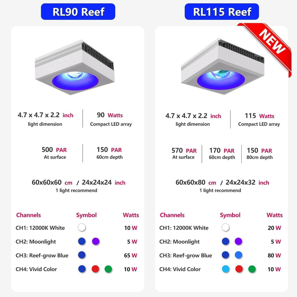 PopBloom 2026 New Launch 115W WiFi & APP Programmable LED Reef Aquarium Light, for 36' 48' 50' 72' Marine SPS LPS Corals & Saltwater Tanks (RL115 with Arm Kitx2)