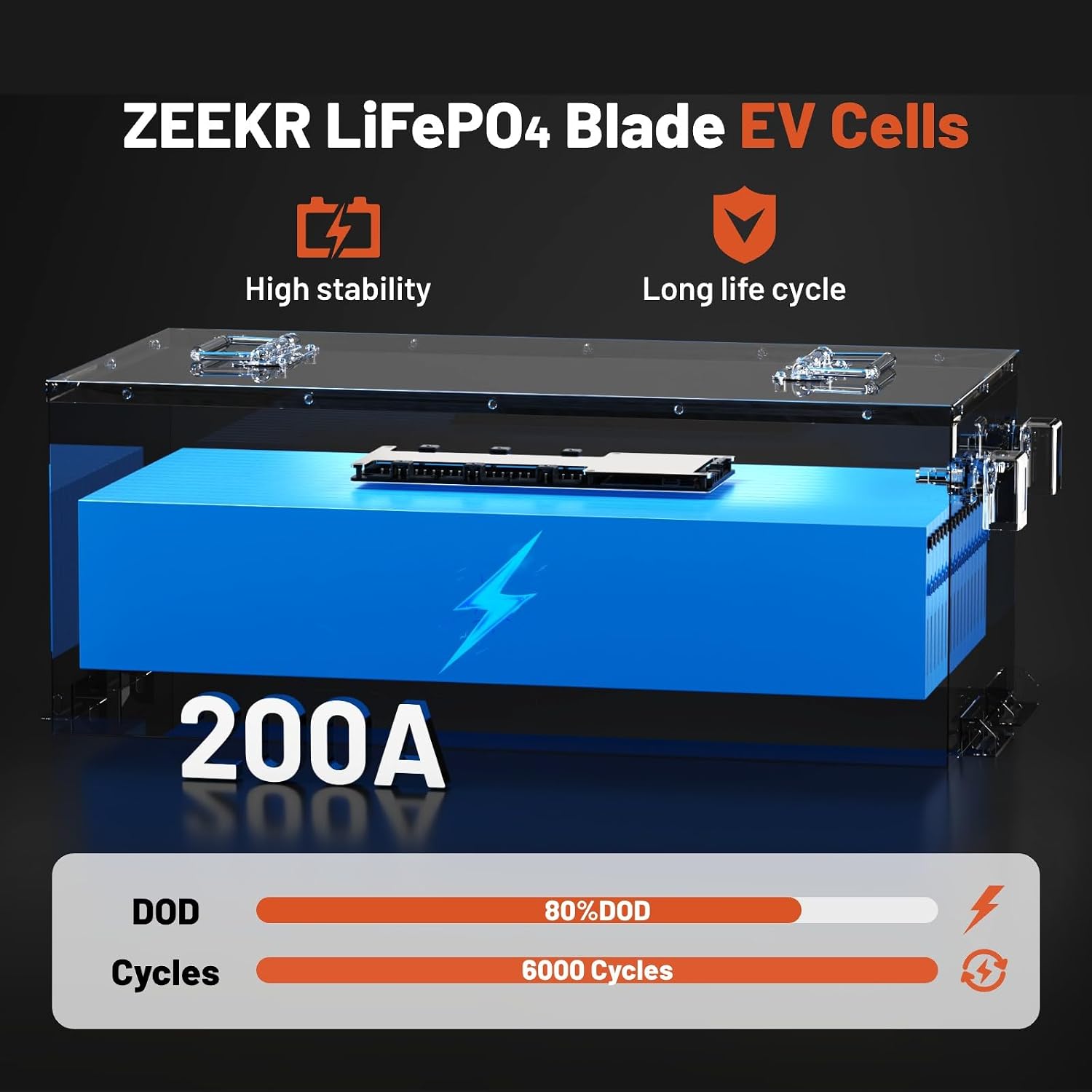 48V 150Ah Golf Cart Battery with Blade Cell & Metal Case, LiFePO4 Lithium Battery with 200A BMS, Bluetooth APP & LCD Monitor, 15000+ Cycles, Peak Current 600A with Low-Temp Protection for Golf Carts