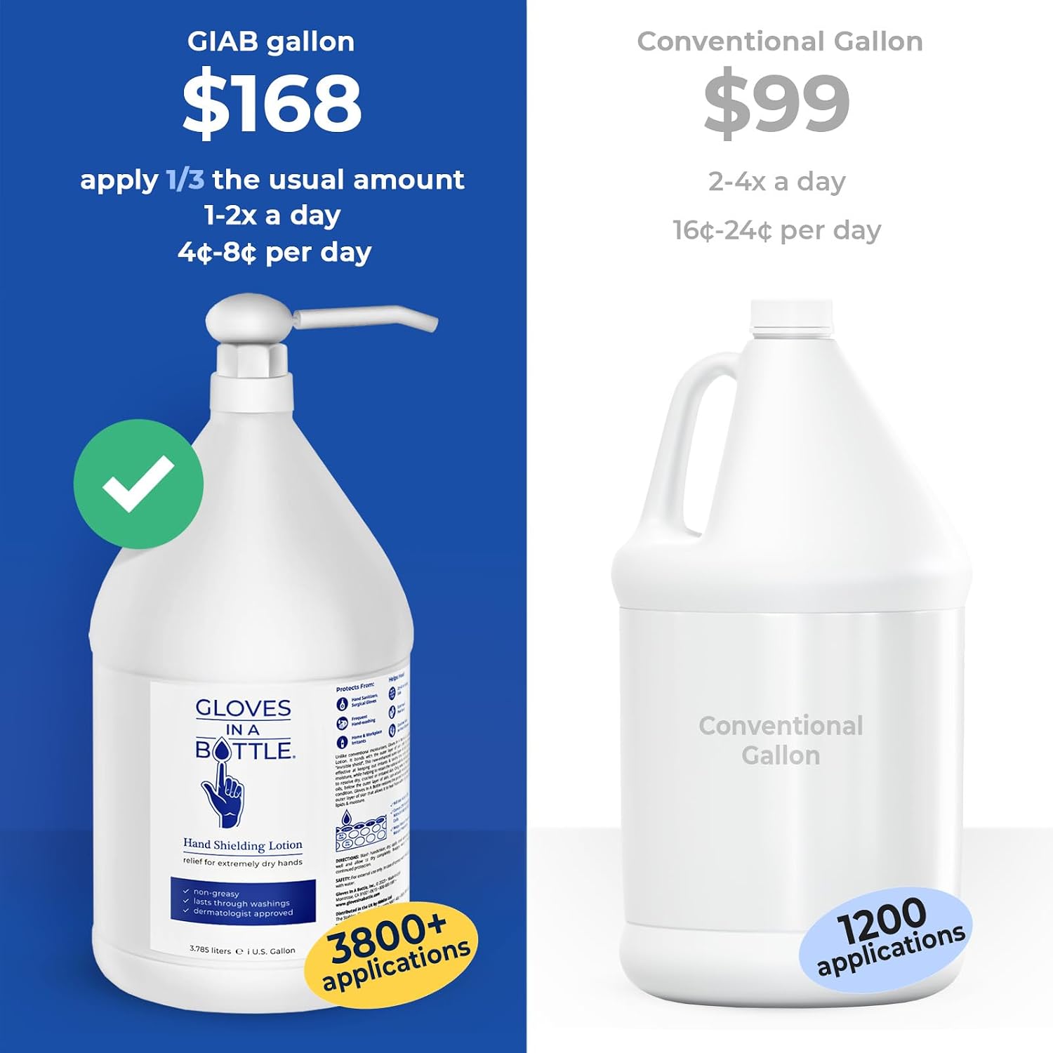 Gloves In A Bottle Shielding Lotion for Dry Skin – Protective Skin Barrier Hand Lotion for Dry Cracked Hands, Non Greasy Moisturizer for Frequent Hand Washing | Bulk 1 Gallon Refill