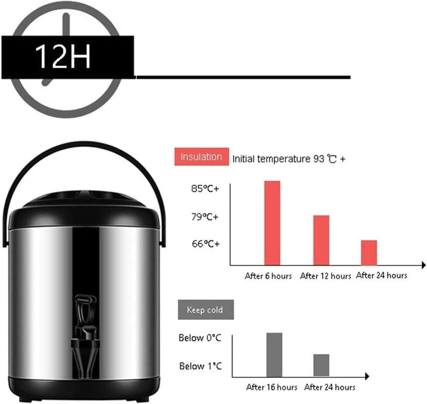 Stainless Steel Hot Water Dispenser with Lid and Spigot - Insulated Beverage Server for Coffee, Tea, Party Drinks, Large Capacity 6L to 20