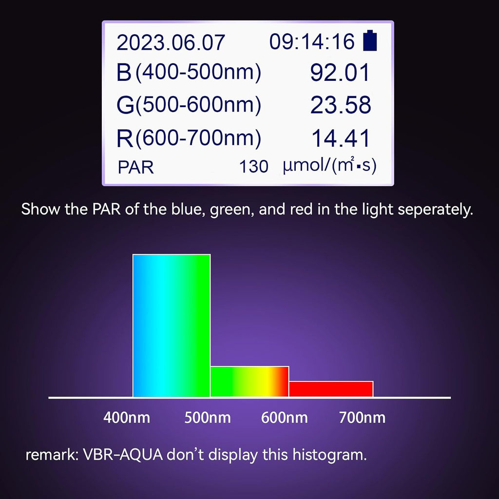 VBR-Aqua IP68 PAR Meter for Aquarium,Reef.R,G,B PAR Seperately.with a 3FT Telescopic Rod