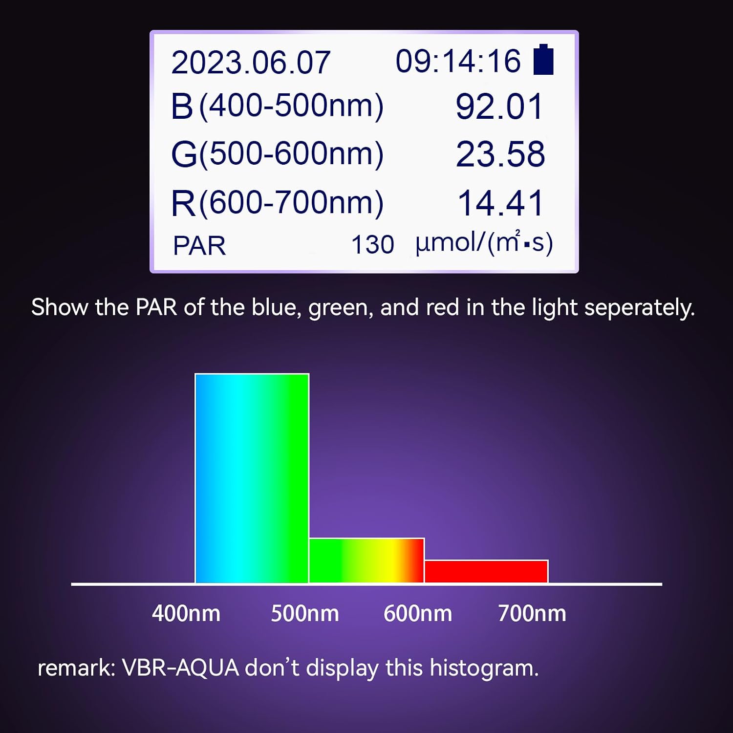 VBR-Aqua IP68 PAR Meter for Aquarium,Reef.R,G,B PAR Seperately.with a 3FT Telescopic Rod