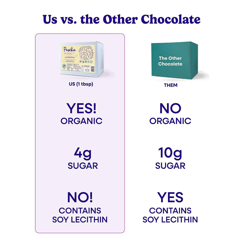 Pascha Organic Vegan White Baking Chips - Dairy-Free Alternative - Rice-Based Bulk Baking Chocolate - Allergen-Free & Plant-Based - Rainforest Alliance Certified Cocoa Butter, (10 lbs)