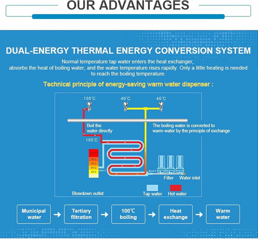 20 litres Commercial Hot Water Boiler, Non Drip Tap, 2.5kW Drinking Hot Water Boiler, Coffee Making Water Heater,Autofill Stainless Steel Tea, Fast Boiling Water