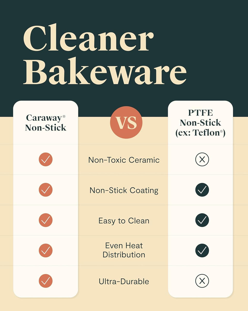 Caraway Non-Stick Ceramic 9'x13' Rectangle Pan Duo - Naturally Slick Ceramic Coating - Non-Toxic, PTFE & PFOA Free - Perfect for Brownies, Lasagnas, and More - Sage