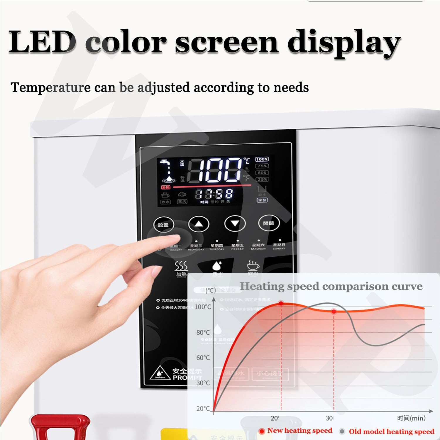 Electric Water Warmer - Commercial Hot Water Dispenser, Automatic Temperature Control 0℃ - 100℃ for Tea and Coffee in Restaurants