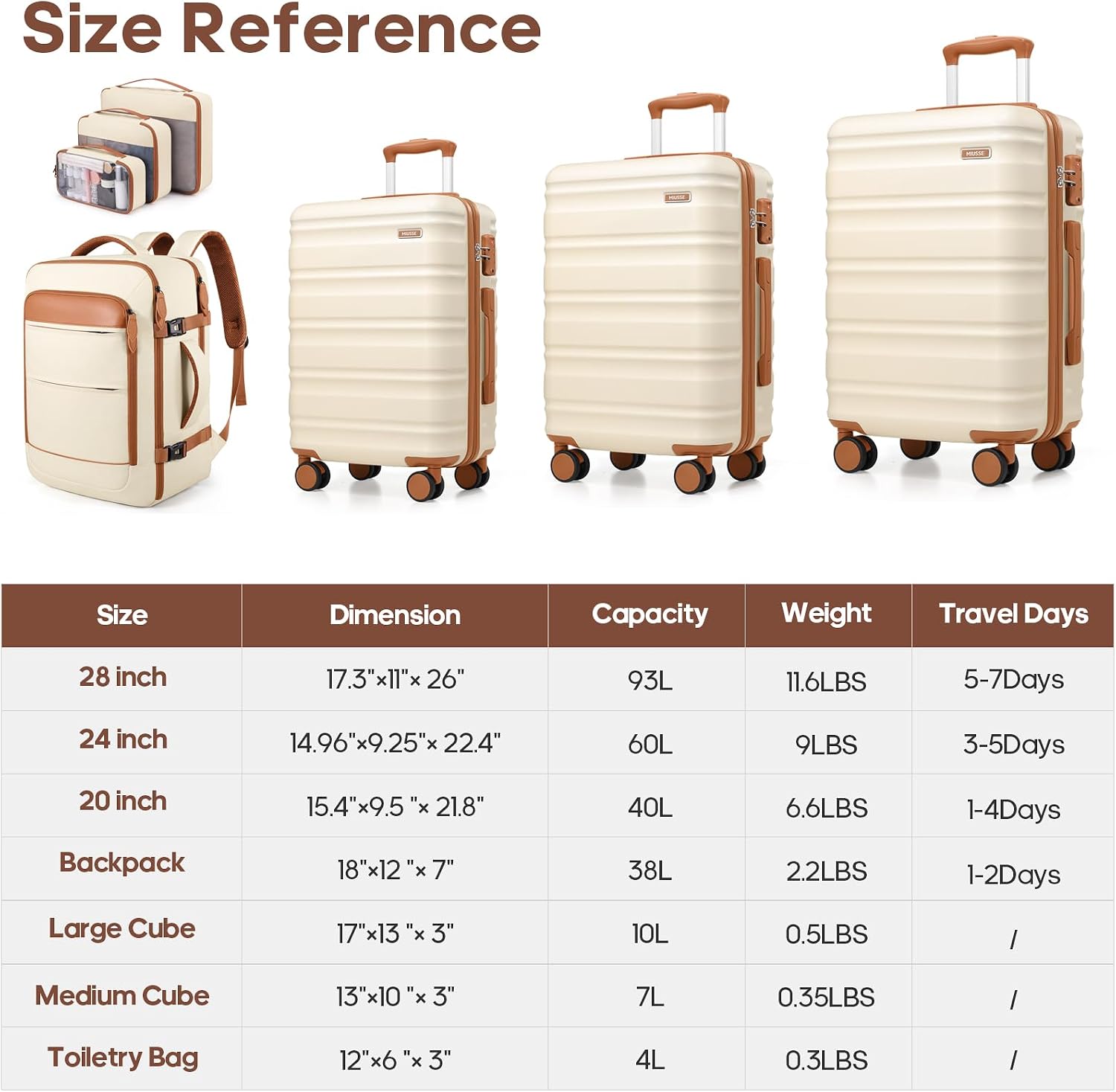 7 Piece Luggage Sets with Premium YKK Zipper, 20/24/28in PC Hardside Suitcase With Spinner Wheels, Luggage Airline Approved, Durable Suitcase Sets with TSA Locks for Travel