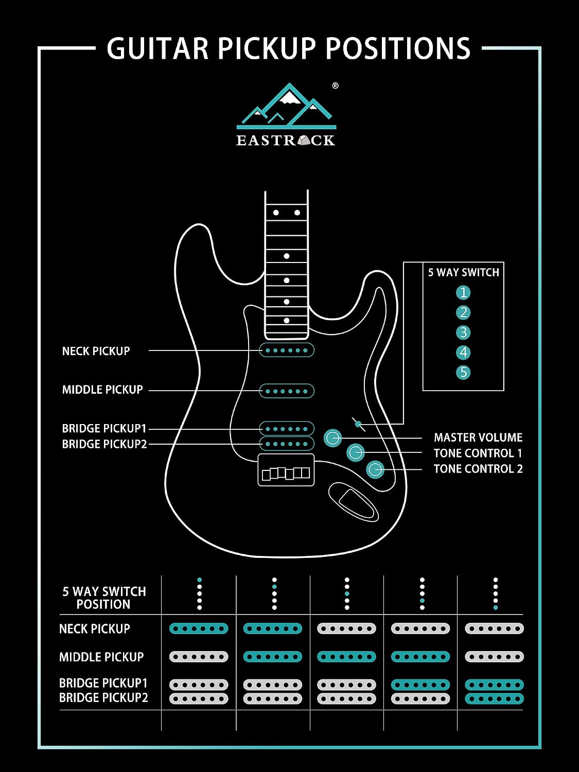 EASTROCK Electric Guitar 39 inch Full Beginner Starter kit Full Size with 10w Amp, Package All Accessories, Strings, Picks, Tremolo Bar, Strap, and Case Bag(Macaron blue)