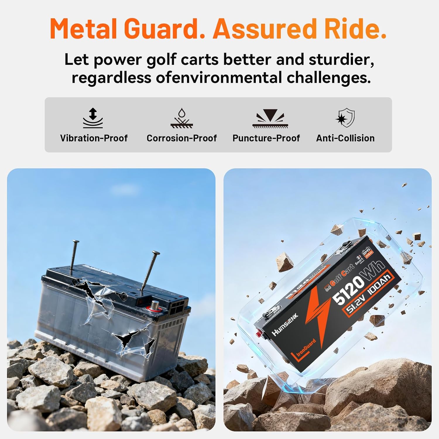 HumsiENK Metal Case 48V 100Ah Golf Cart Battery, 48V LiFePO4 Lithium Battery with Bluetooth APP & LCD Monitor, 15000+ Cycles & Max 10.24kW, Built-in 200A BMS with Low-Temp Protection for Golf Carts