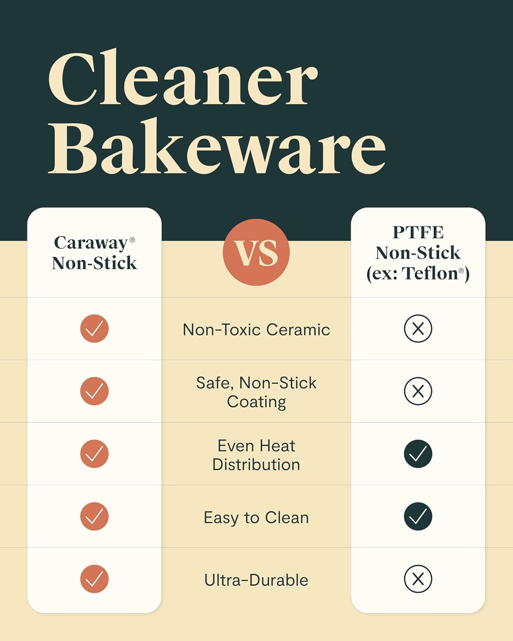 Caraway Nonstick Rectangle Baking Pan Set – 2x 9' x 6.5' & 1x 9' x 13' - Non-Toxic, PTFE & PFOA Free – Aluminized Steel Core – Deep Ceramic Baking Pan for Casseroles, Lasagna & More - Sage
