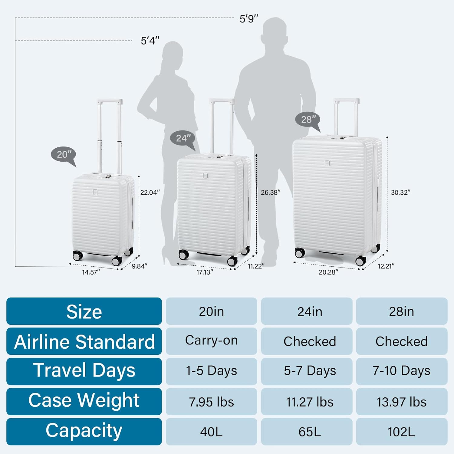 HanTrip Hard Shell Suitcases Expandable Travel Luggage Sets 2 Piece, Carry on and Check in Luggage Lightweight Suitcase Set 2 Piece with Wheels Cup Holder Charger Built in (White, 20/28)