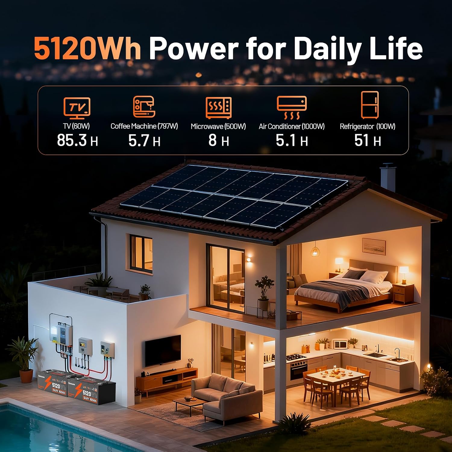 HumsiENK Metal Case 48V 100Ah Golf Cart Battery, 48V LiFePO4 Lithium Battery with Bluetooth APP & LCD Monitor, 15000+ Cycles & Max 10.24kW, Built-in 200A BMS with Low-Temp Protection for Golf Carts
