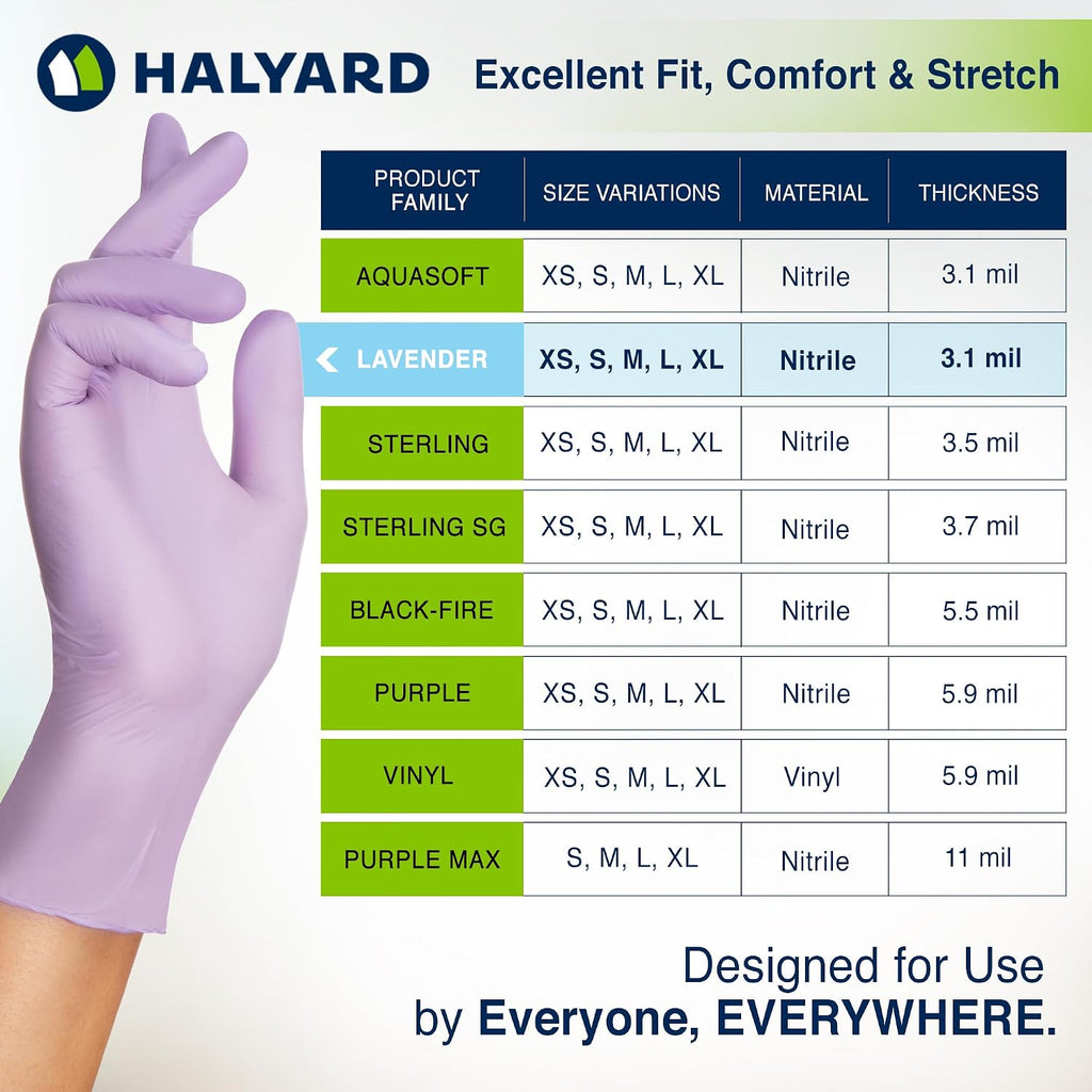 HALYARD Lavender Nitrile Exam Gloves, Disposable, Household Cleaning Supplies for First Aid, Beauty, Baby Care, Pet Care, 3.1 mil, Medium, 52818 (Case of 2500)