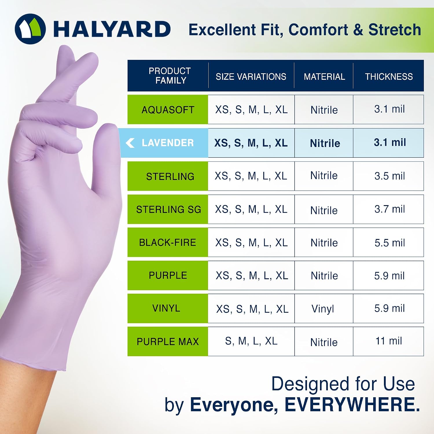 HALYARD Lavender Nitrile Exam Gloves, Disposable, Household Cleaning Supplies for First Aid, Beauty, Baby Care, Pet Care, 3.1 mil, Medium, 52818 (Case of 2500)