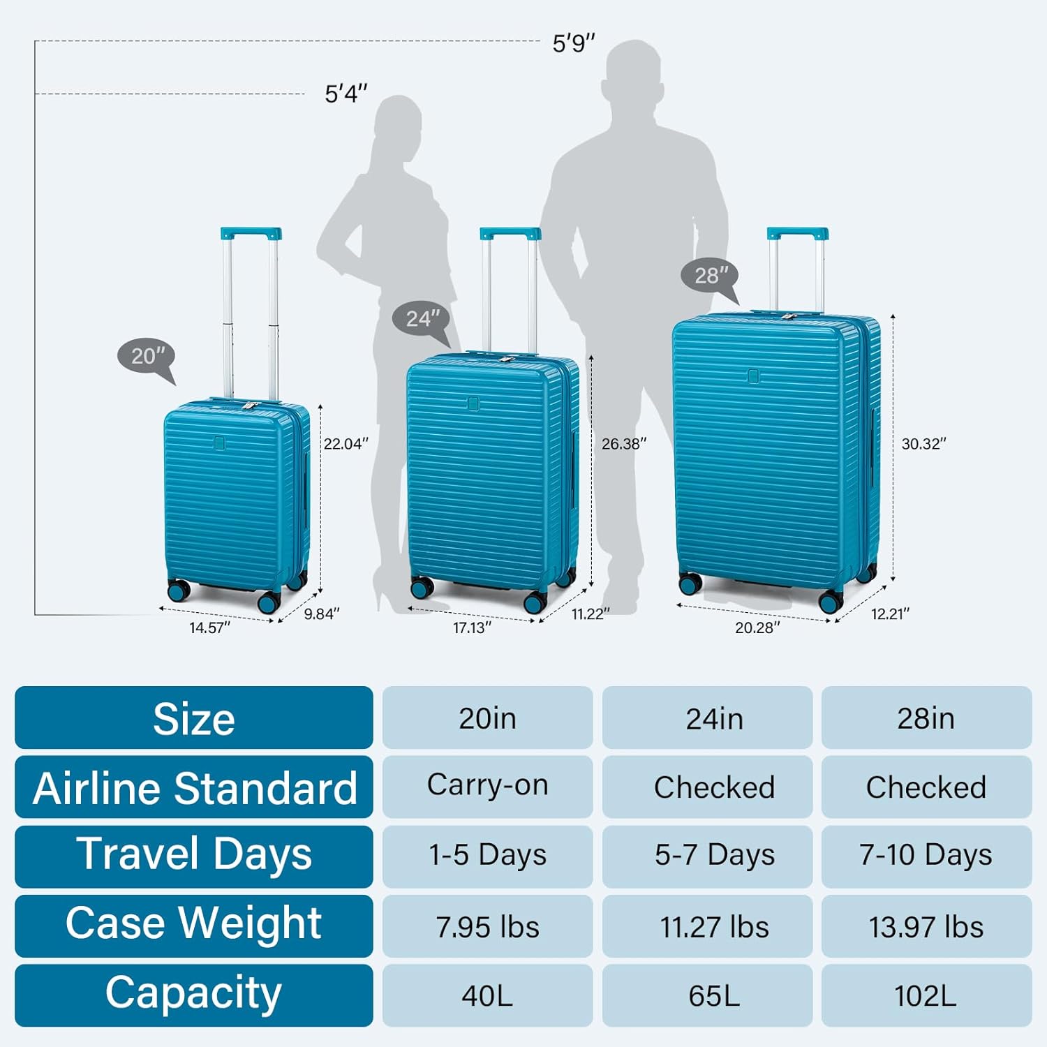 HanTrip Hard Shell Suitcases Travel Expandable Luggage, 24 Inch Check in Luggage with Spinner Wheels Cup Holder Charger Built in, Checked Medium Suitcase Lightweight Suitcases, Caribbean Blue