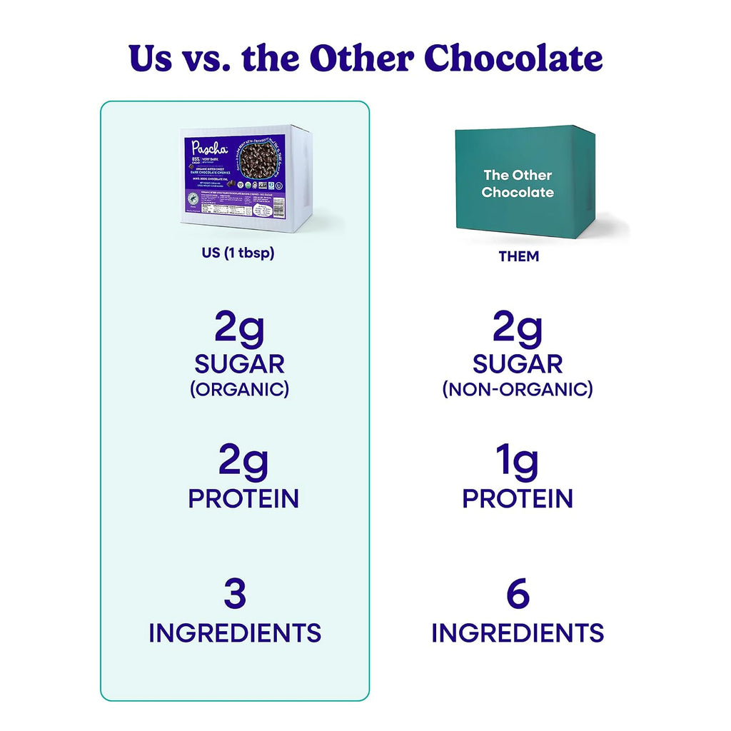 Pascha Organic Extra Dark Chocolate Chunks - 85% Cacao Bittersweet - Vegan, Keto-Friendly Baking Chunks - Rainforest Alliance Certified - No Dairy, Soy, Gluten or Nuts (10 lbs)