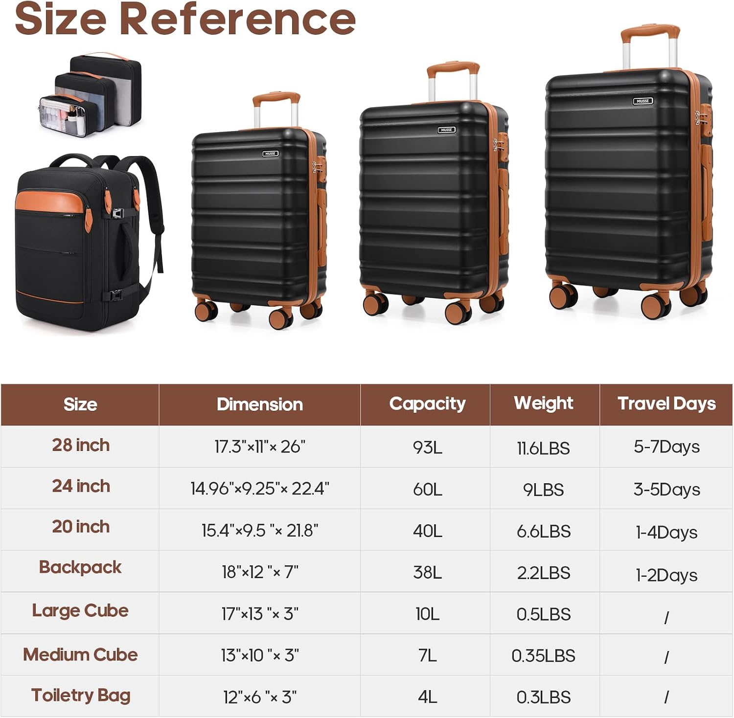 7 Piece Luggage Sets with Premium YKK Zipper, 20/24/28in PC Hardside Suitcase With Spinner Wheels, Luggage Airline Approved, Durable Suitcase Sets with TSA Locks for Travel