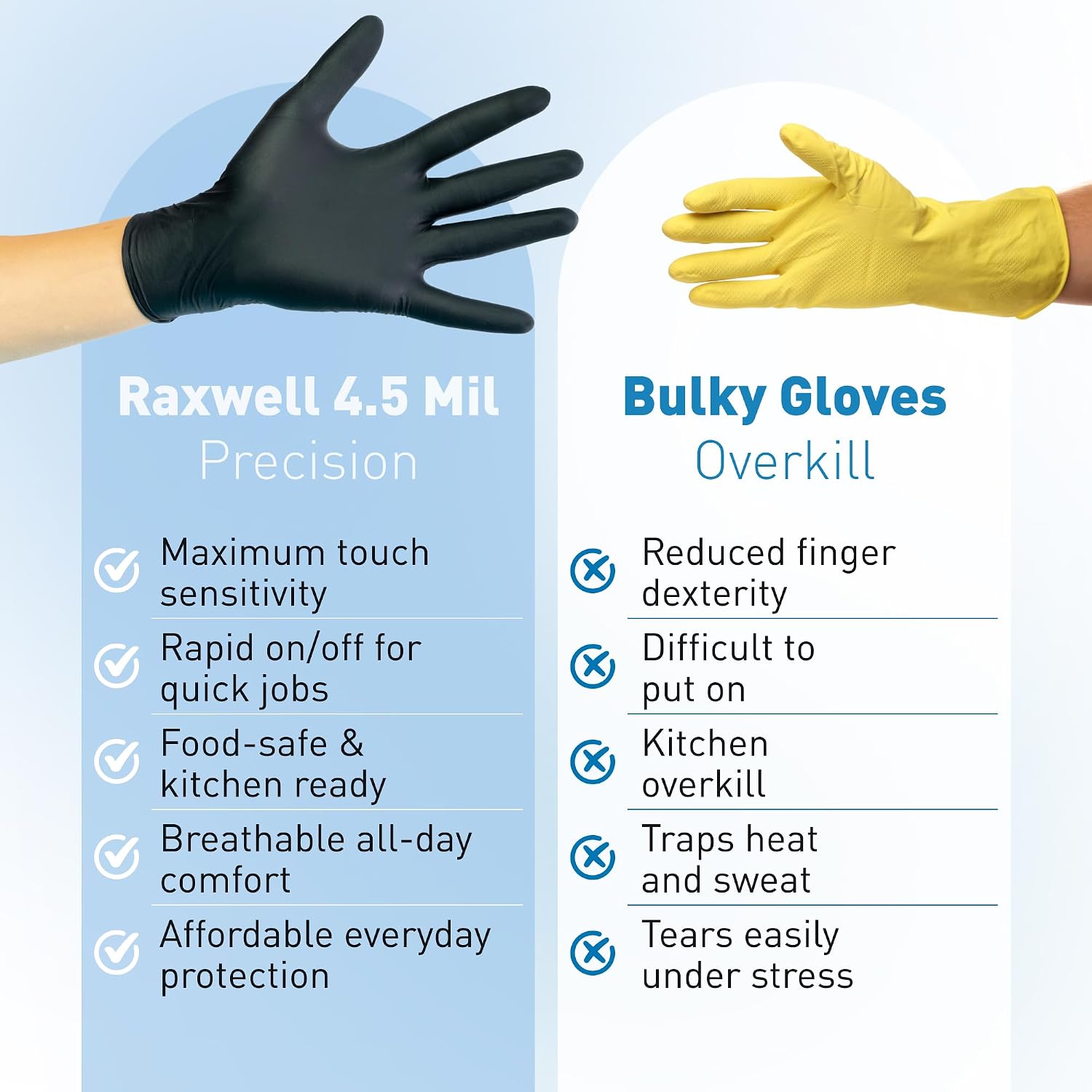 Raxwell Disposable Nitrile Gloves - Latex-Free & Powder-Free Protection - Food Safe Cooking & Prep - Black Gloves