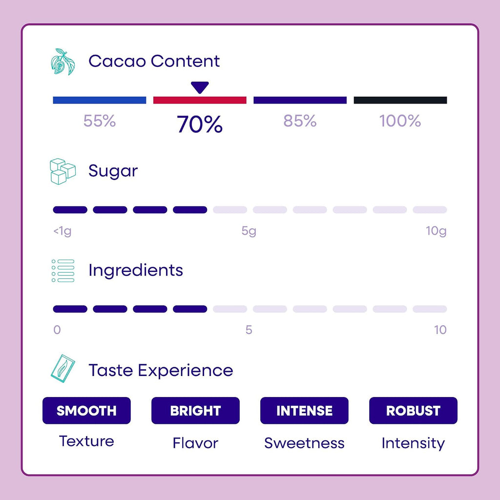 Pascha Organic 70% Cacao Bittersweet Dark Chocolate Chips with Coconut Sugar - Vegan, Non-GMO Bulk Baking Chips - Rainforest Alliance Certified - Allergen-Free (10 lbs)