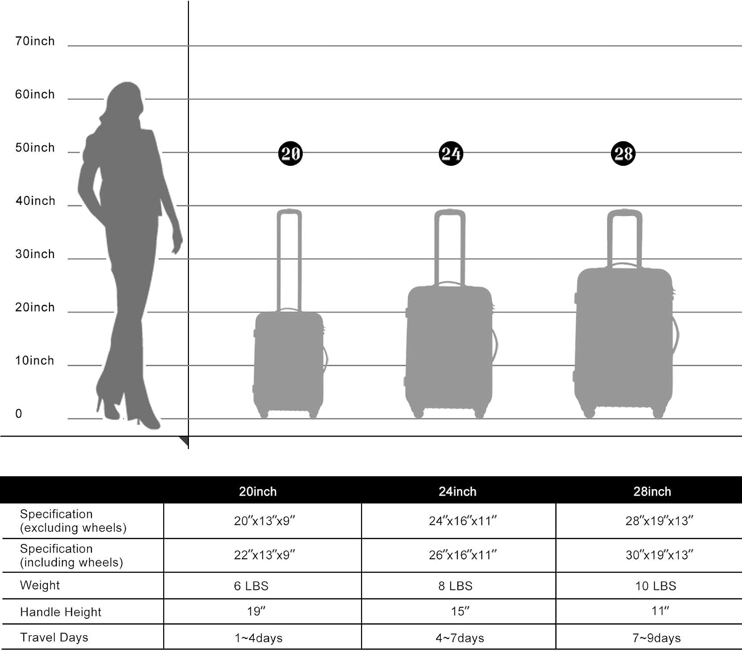 Merax Luggage Set, Lightweight Carry on Luggage Airline Approved, Hard Case with Spinner Wheels,Black, 3 Set