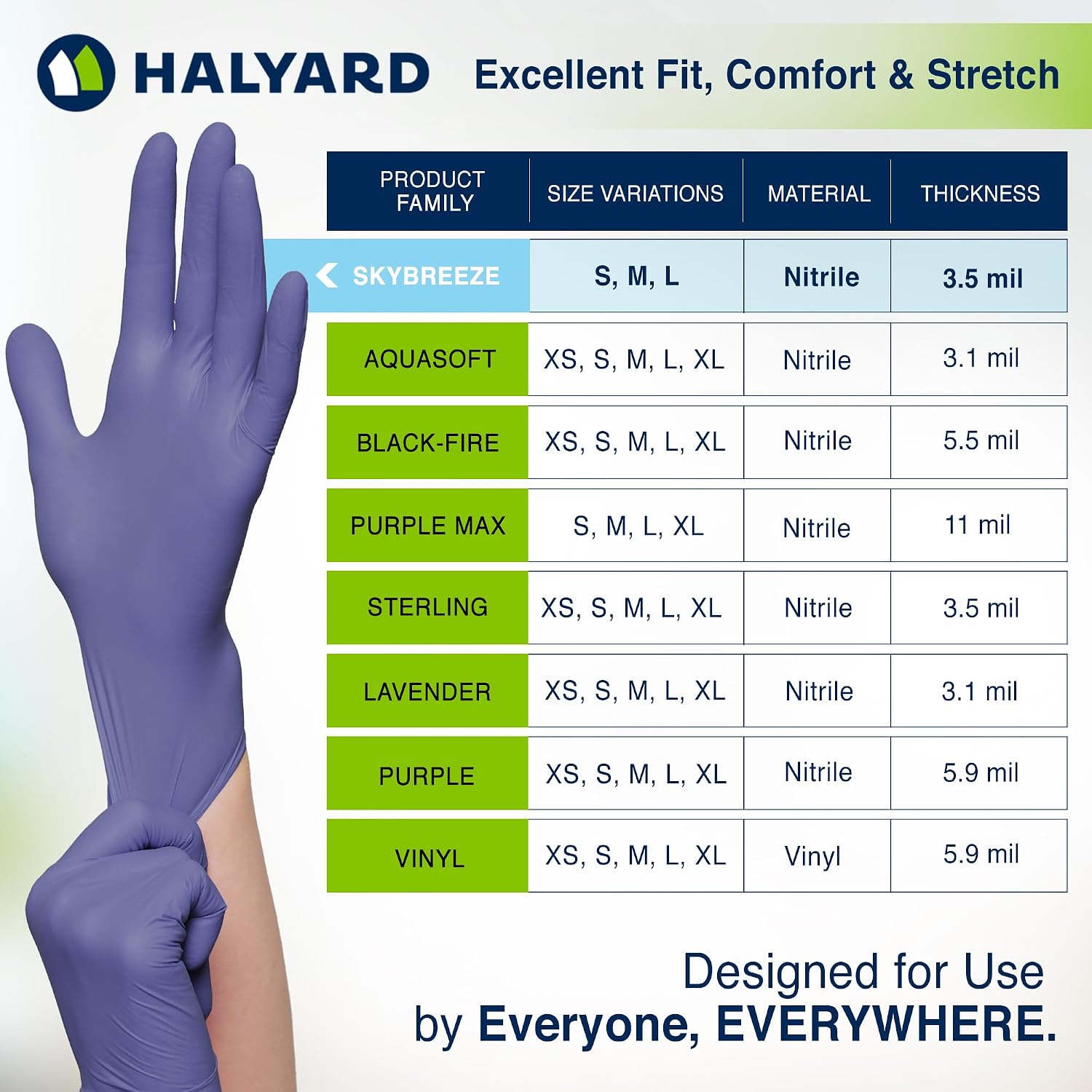 HALYARD SKYBREEZE Nitrile Exam Gloves, Powder-Free, 3.5 mil