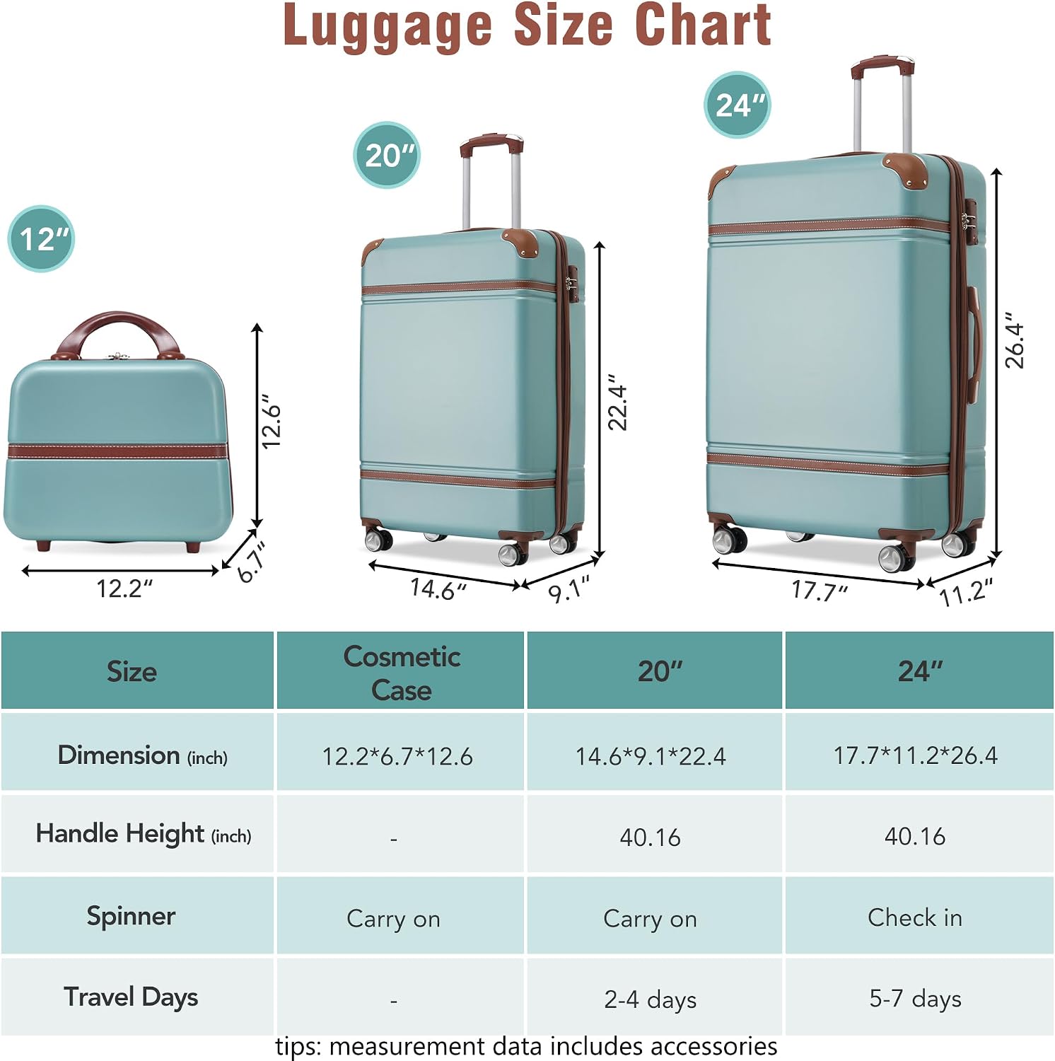 Merax Luggage Set 2 Piece Suitcase Set with Cosmetic Case Expandable Spinner Wheels Vintage Luggage Sets(Blue Green,20'+24')