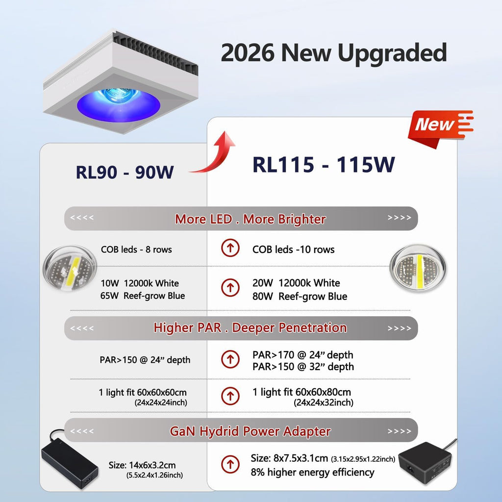 NEW PopBloom 3xRL115 WiFi & APP Programmable LED Reef Aquarium Light 360W for 60' 72' Marine SPS LPS Corals & Saltwater Tanks (RL115 with Arm Kitx3)