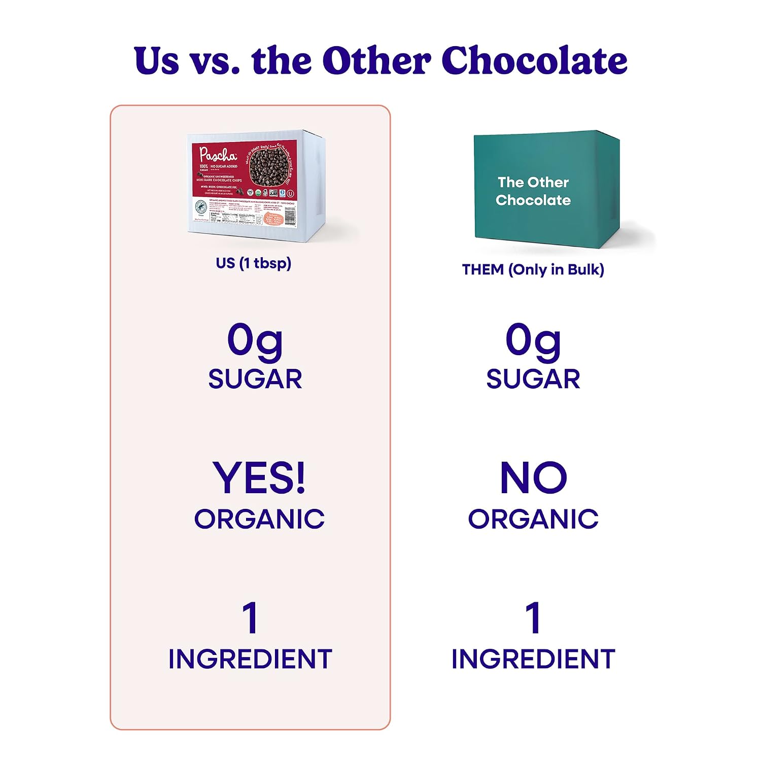 Pascha Organic 100% Cacao Mini Baking Chips - Unsweetened Dark Chocolate - Sugar-Free, Keto, Vegan Baking Chocolate - Single Ingredient, Rainforest Alliance Certified - Allergen-Free, (10 lbs)