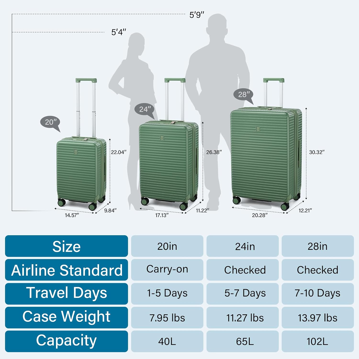 HanTrip Hard Shell Suitcases Travel Expandable Luggage, 24 Inch Check in Luggage with Spinner Wheels Cup Holder Charger Built in, Checked Medium Suitcase Lightweight Suitcases, Forest Green