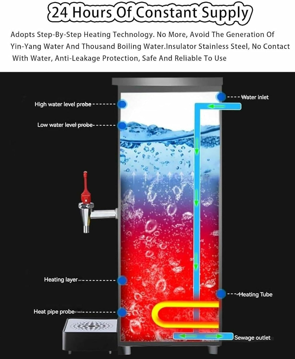 Commercial Hot Water Dispense Boiler Instant Boiling Machine Heater LCD Display + 40-100°C Adjustable Temperature, Water Output: 60l/H