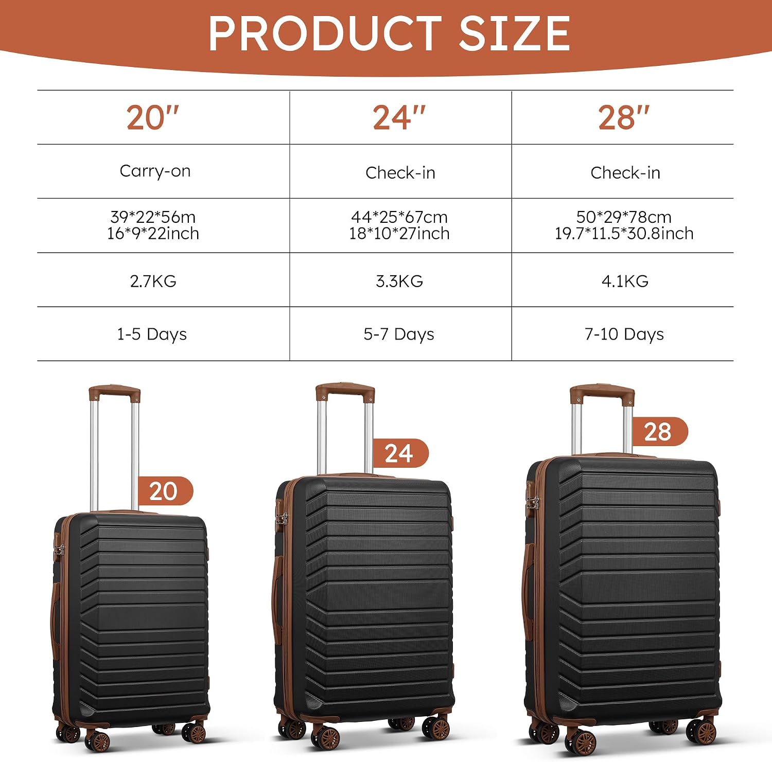 10 Piece Luggage Sets, 3 Piece Suitcase Set, 20 inch Carry on Luggage, 24 inch and 28 inch Checked Luggage with 7PC Packing Bags