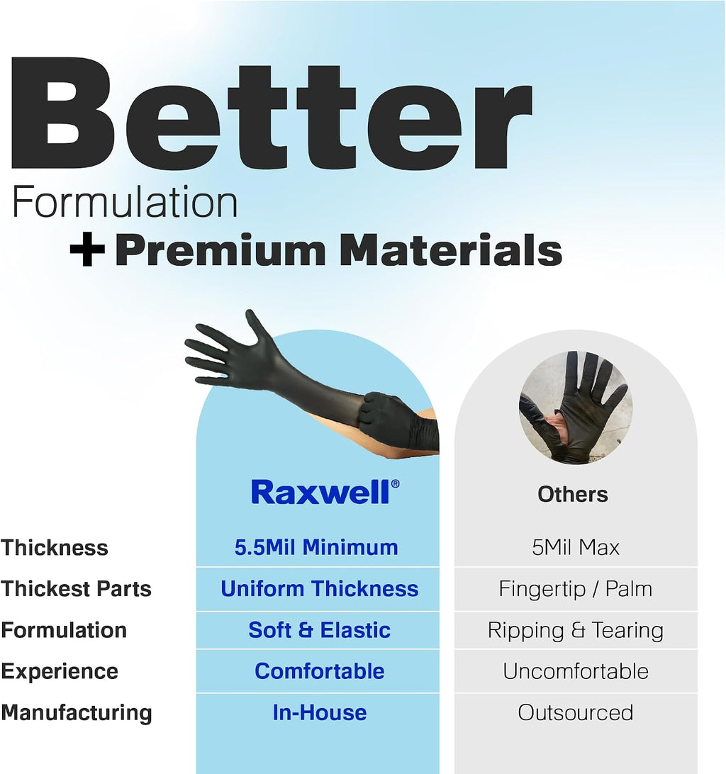 Raxwell Disposable Nitrile Gloves - Latex-Free Design - Puncture-Resistant Medical Gloves - Textured Grip for Food Prep