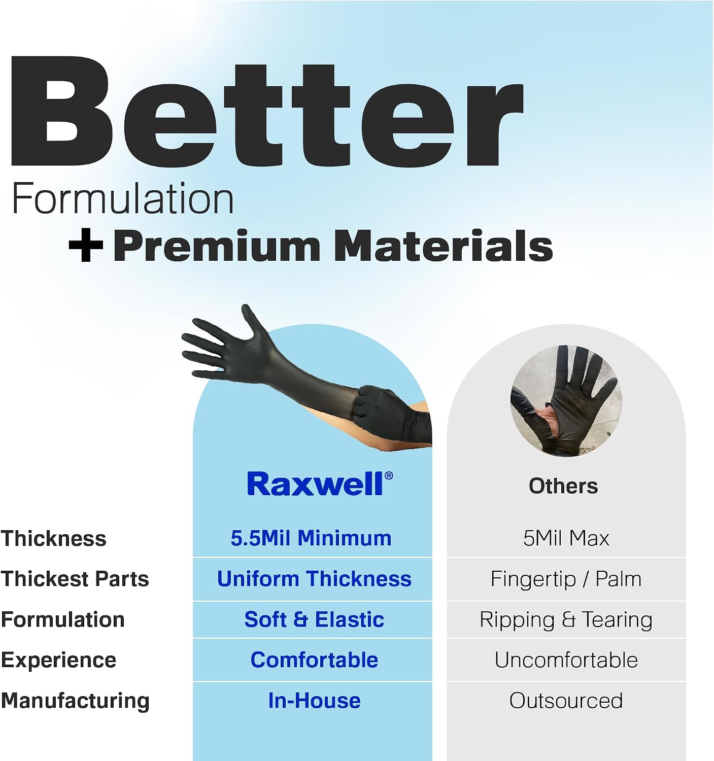 Raxwell Disposable Nitrile Gloves - Latex-Free Design - Puncture-Resistant Medical Gloves - Textured Grip for Food Prep