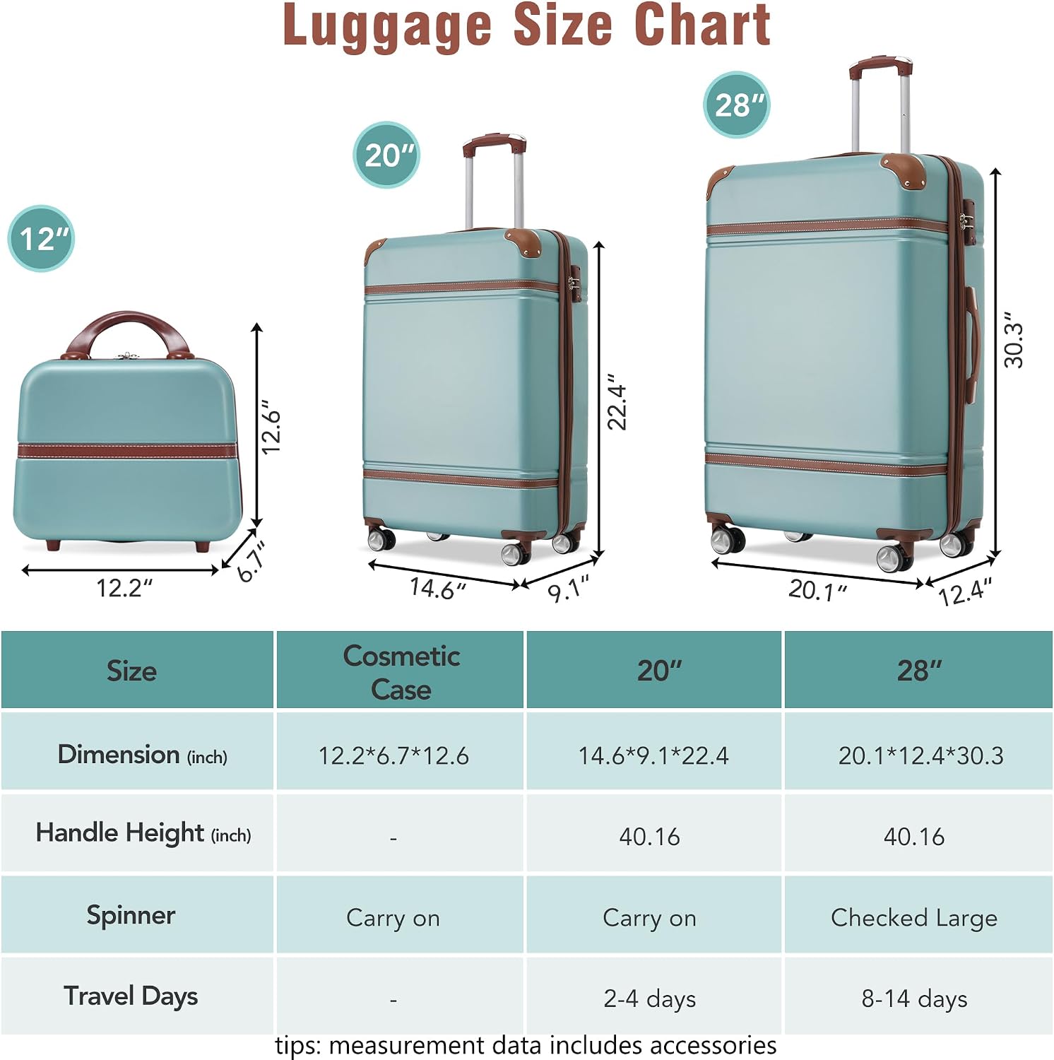 Merax Luggage Set 2 Piece Suitcase Set with Cosmetic Case Expandable Spinner Wheels Vintage Luggage Sets(Blue Green,20'+28')