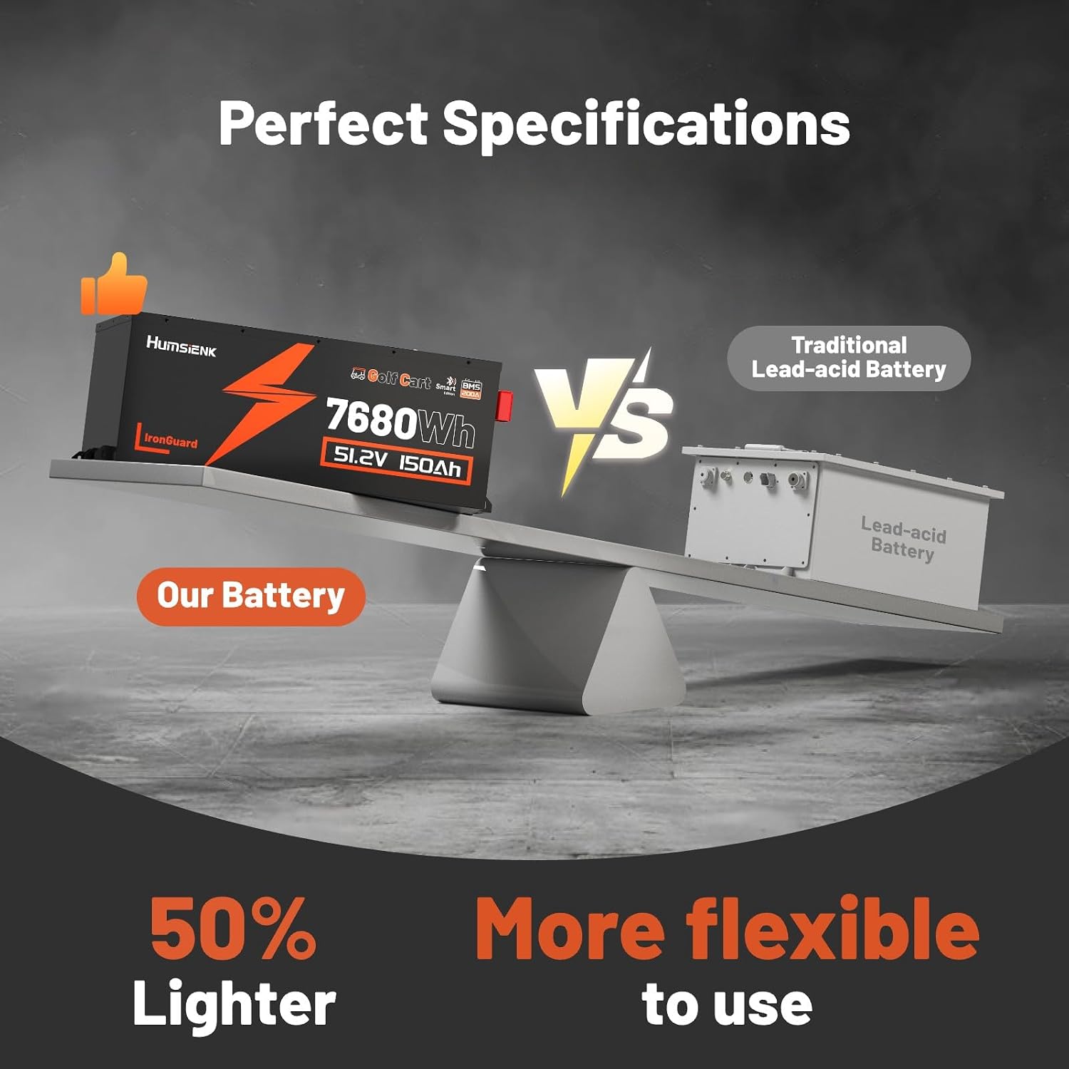 48V 150Ah Golf Cart Battery with Blade Cell & Metal Case, LiFePO4 Lithium Battery with 15A Charger, Bluetooth Mobile APP & LCD Monitor, 15000+ Cycles, 200A BMS with Low-Temp Protection for Golf Carts