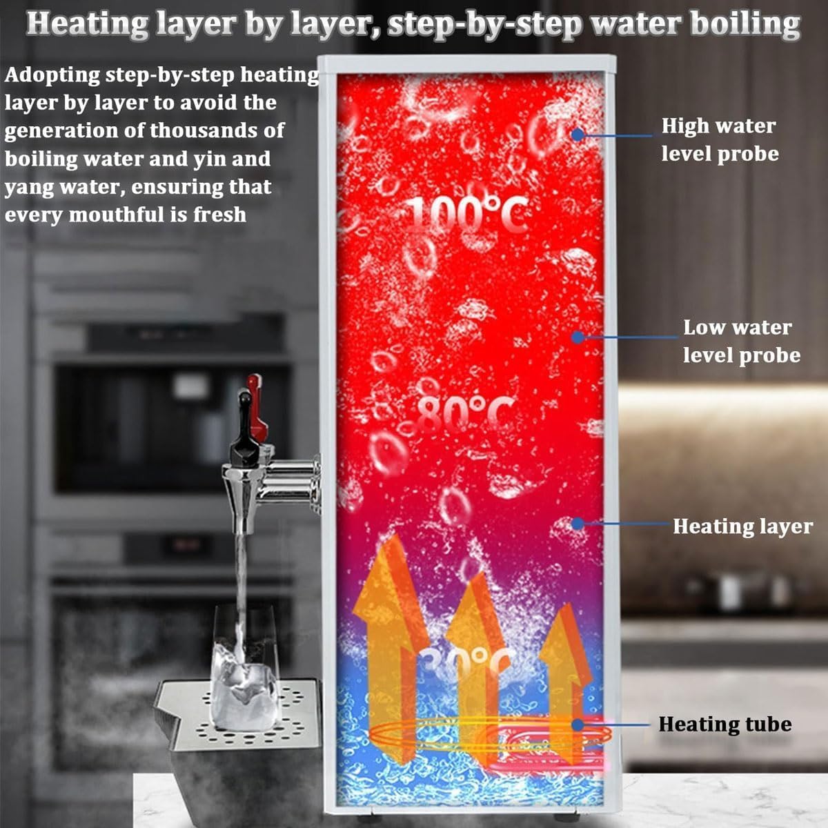 Commercial Autofill Hot Water Dispenser, Digital Control Panel, Auto Temperature Control, Instant Hot Water Boiler for Tea & Coffee (White)