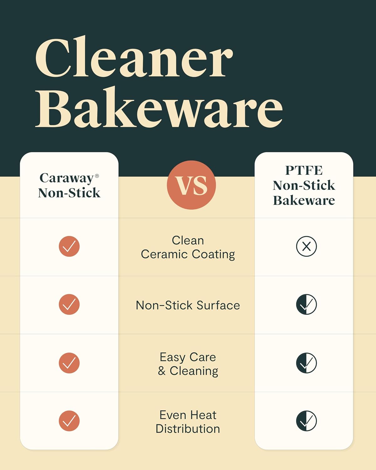 Caraway Non-Stick Ceramic Baking Sheet Trio and Cookie Sheet Set - 18 x 13' Large, 15 x 10' Medium & 9' x 13' Small Baking Trays for Oven - Non-Toxic, PTFE & PFOA Free - Slate