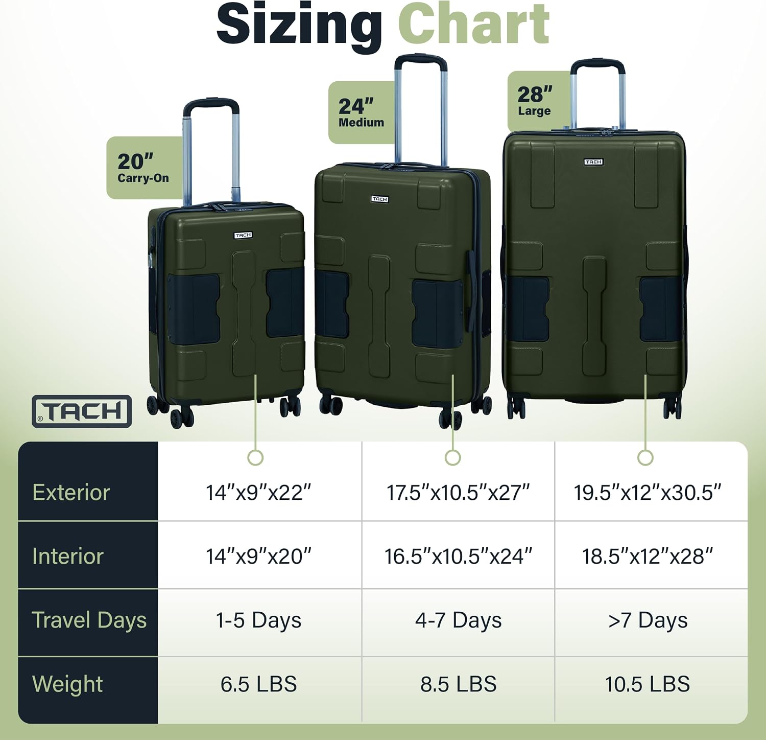 TACH Patented Connecting Hard Shell 3 Piece Luggage Set - 20, 24 & 28 inch Luggage | Carry-On, Medium & Large Rolling Suitcases - Forest Green