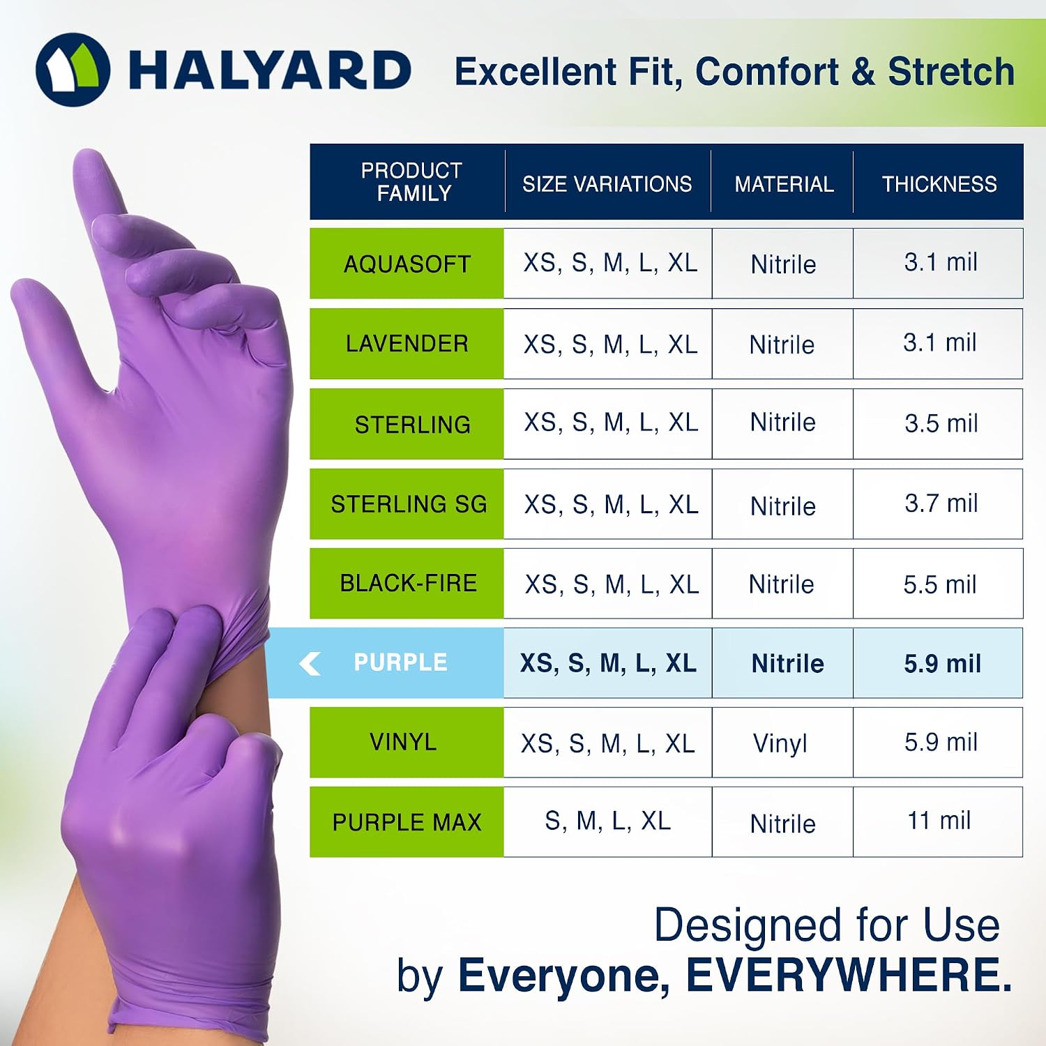 HALYARD Purple Nitrile Dental Patient Exam Gloves, Non-Sterile, 5.9 mil, 9.5 Inches, Purple, X-Small, 53430 (Case of 1000)