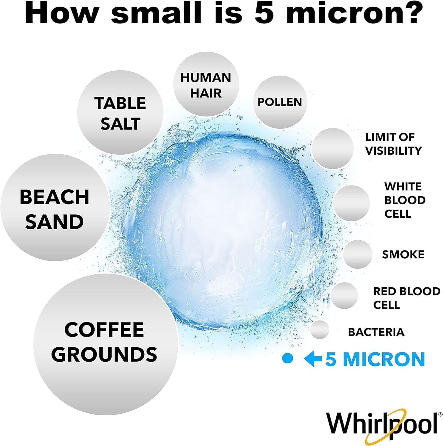 Whirlpool CTO Carbon Wrap Water Filter WHKF-WHWC, Full Case of 24 Filters, NSF Certified 5-Micron Reduces Sediment, Chlorine Taste & Odor for Whole House Filtration or Undersink Drinking System