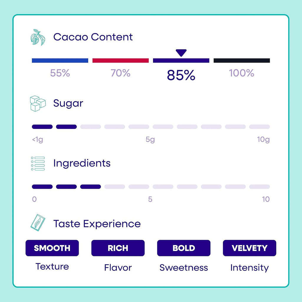 Pascha Organic Extra Dark Chocolate Chips - 85% Cacao Bittersweet - Vegan, Keto-Friendly Baking Chips - Rainforest Alliance Certified - No Dairy, Soy, Gluten or Nuts (10 lbs)
