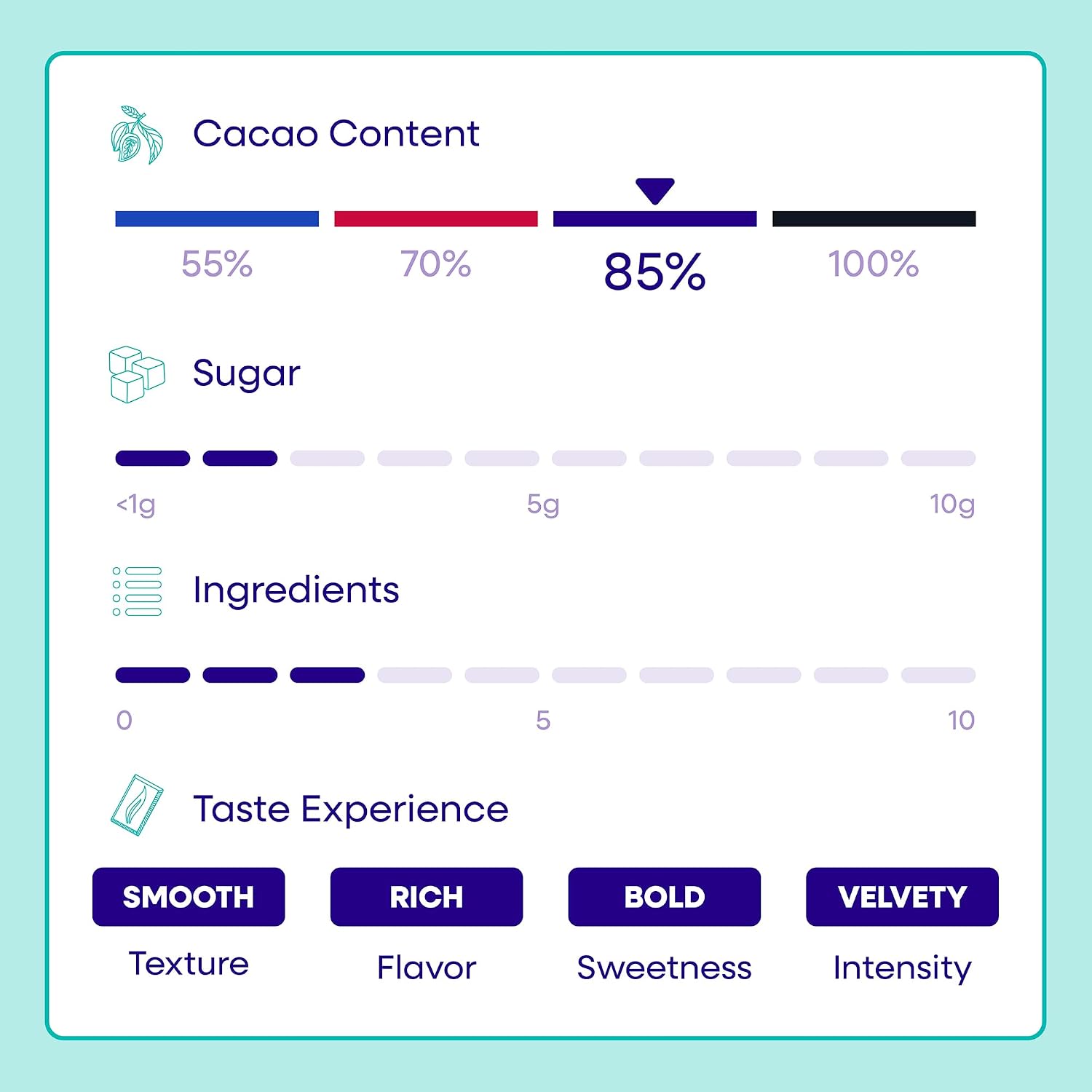 Pascha Organic Extra Dark Chocolate Chips - 85% Cacao Bittersweet - Vegan, Keto-Friendly Baking Chips - Rainforest Alliance Certified - No Dairy, Soy, Gluten or Nuts (10 lbs)