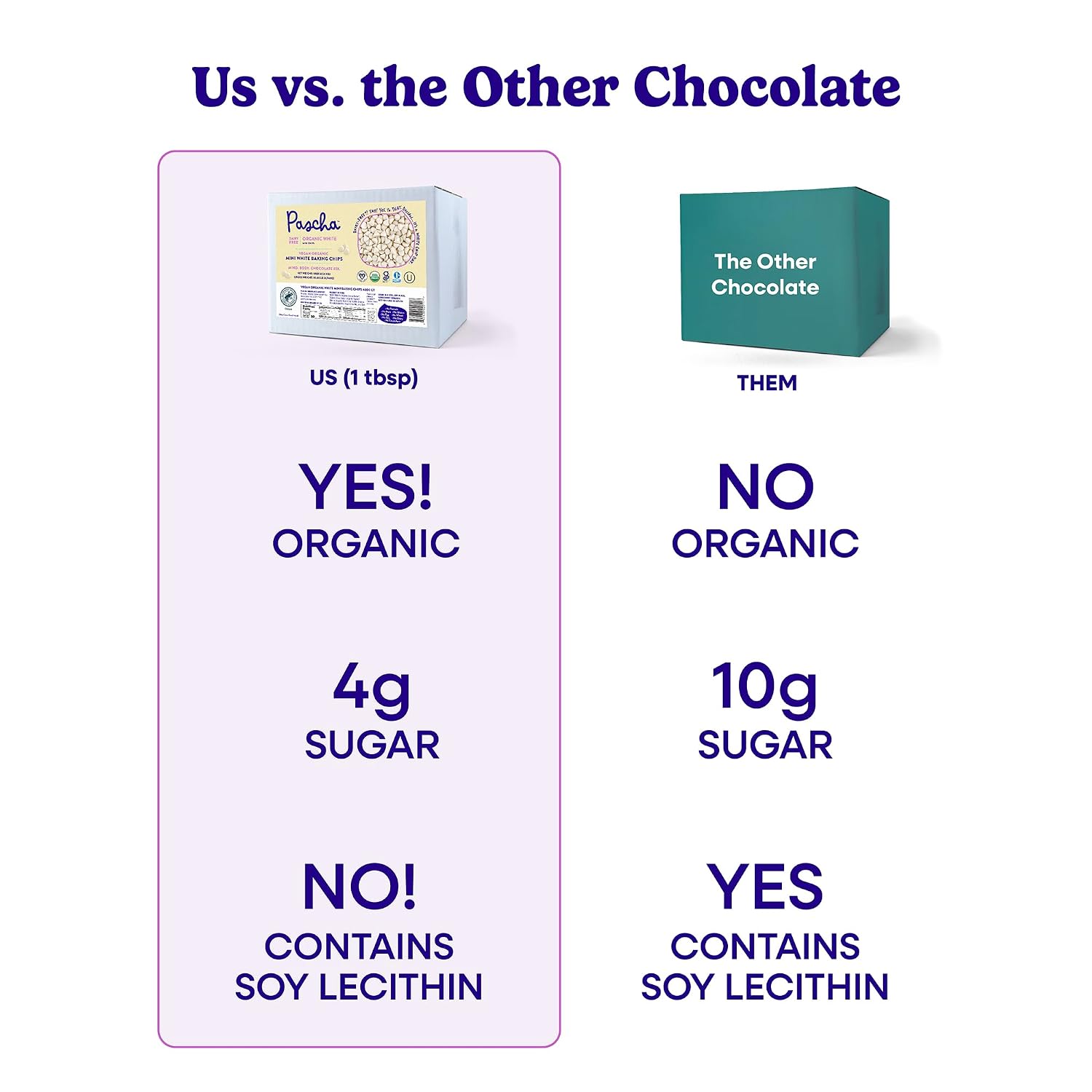 Pascha Organic Vegan White Mini Baking Chips - Dairy-Free Alternative - Rice-Based Bulk Baking Chocolate - Allergen-Free & Plant-Based - Rainforest Alliance Certified Cocoa Butter, (10 lbs)