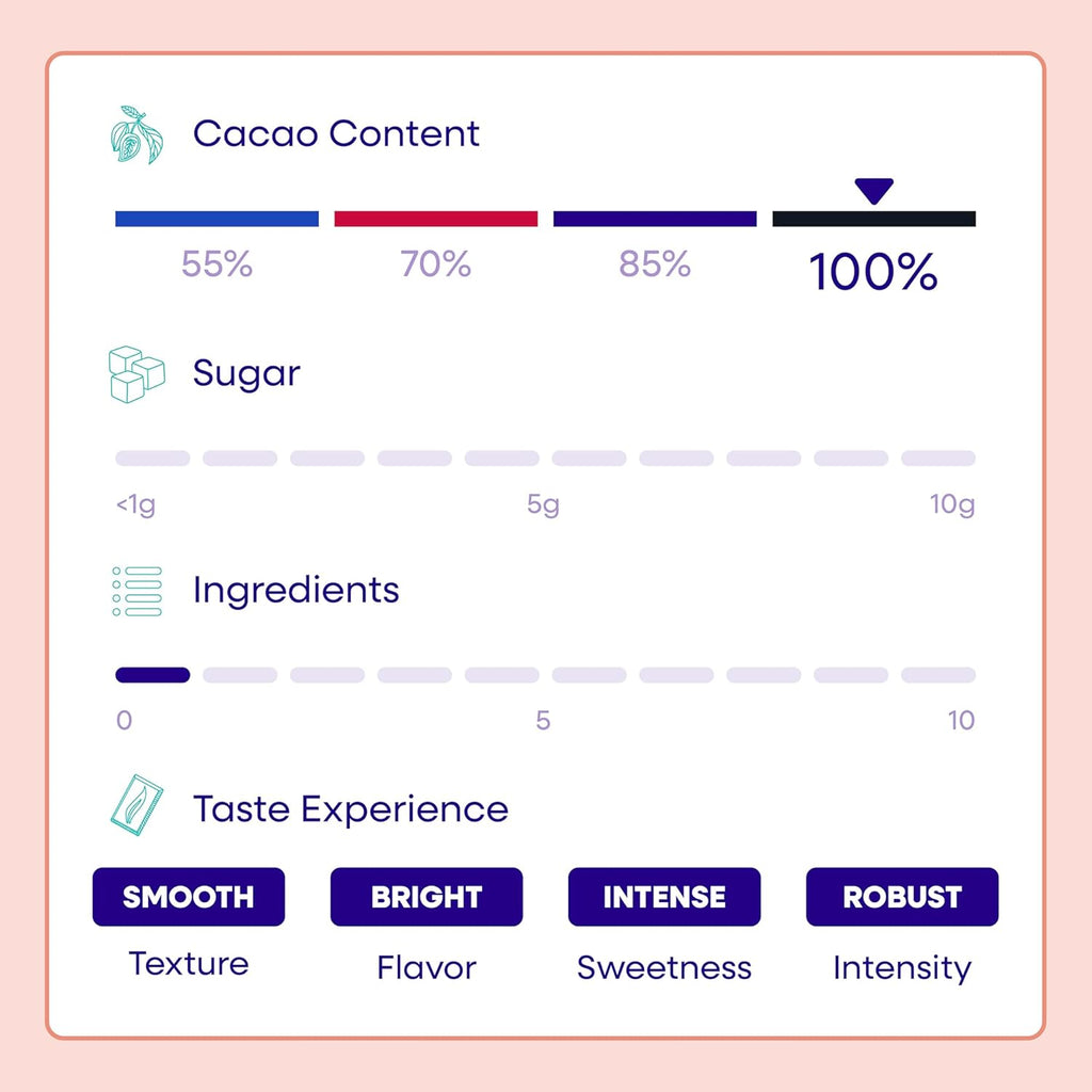 Pascha Organic 100% Cacao Mini Baking Chips - Unsweetened Dark Chocolate - Sugar-Free, Keto, Vegan Baking Chocolate - Single Ingredient, Rainforest Alliance Certified - Allergen-Free, (10 lbs)