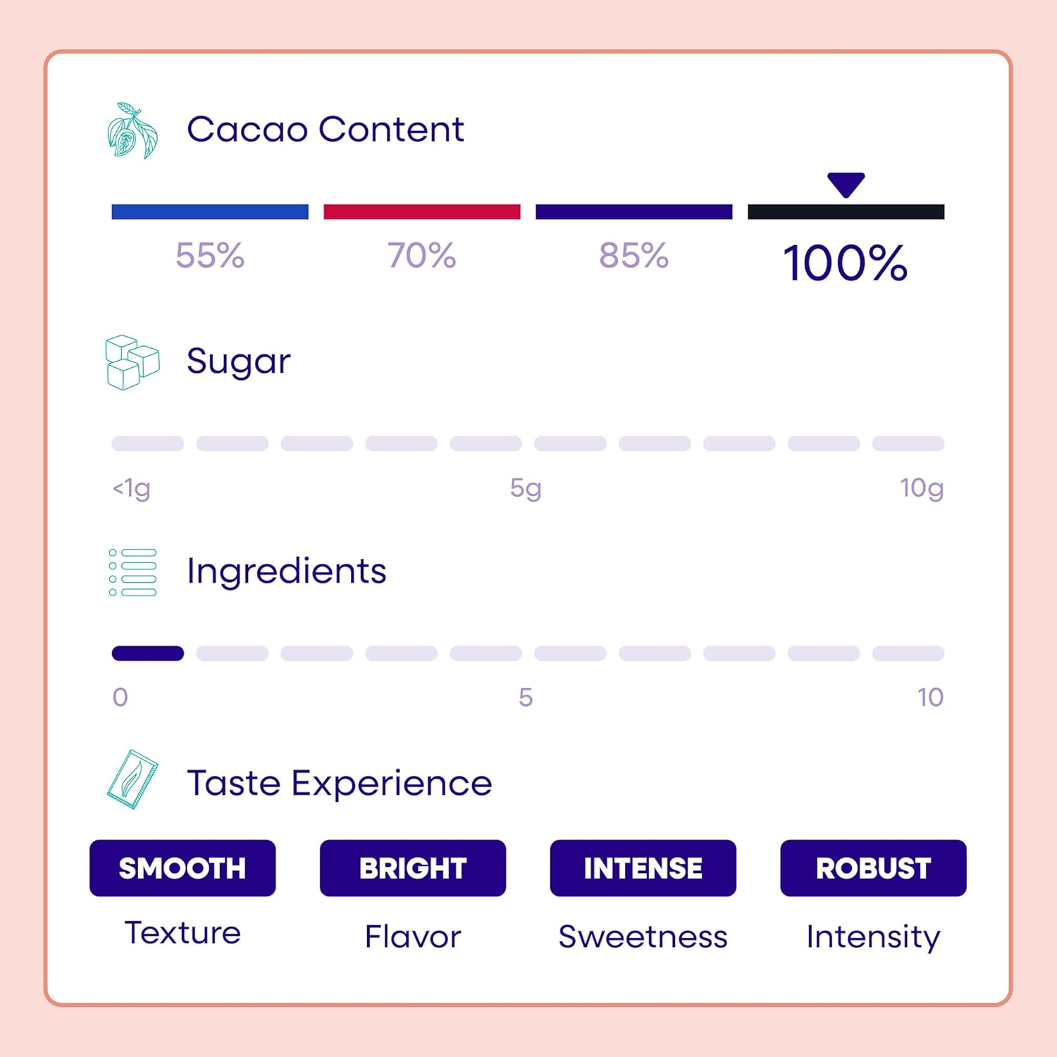 Pascha Organic 100% Cacao Mini Baking Chips - Unsweetened Dark Chocolate - Sugar-Free, Keto, Vegan Baking Chocolate - Single Ingredient, Rainforest Alliance Certified - Allergen-Free, (10 lbs)