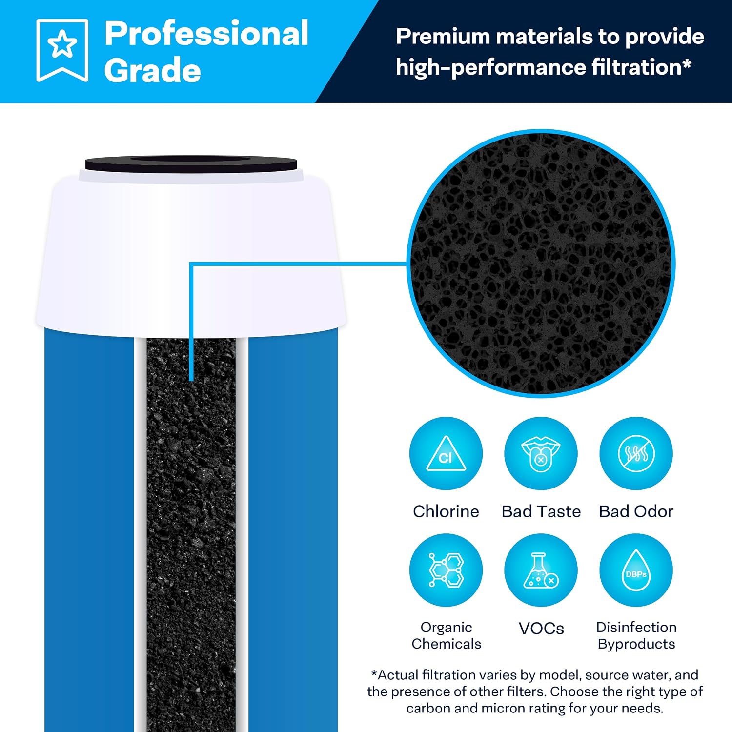 SpiroPure SP-GAC-20 20x2.5 20 Micron Coconut Shell Granular Activated Carbon (GAC) Water Filter Cartridge GAC-20 155111-43 (Case of 6)