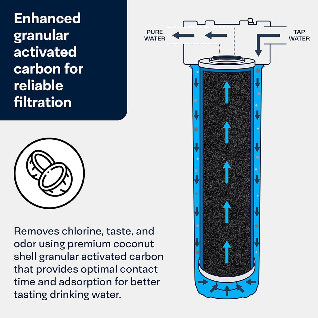 SpiroPure SP-GAC-20BB 20x4.5 20 Micron Coconut Shell Granular Activated Carbon (GAC) Water Filter Cartridge GAC-20BB 155249-43 (Case of 4)