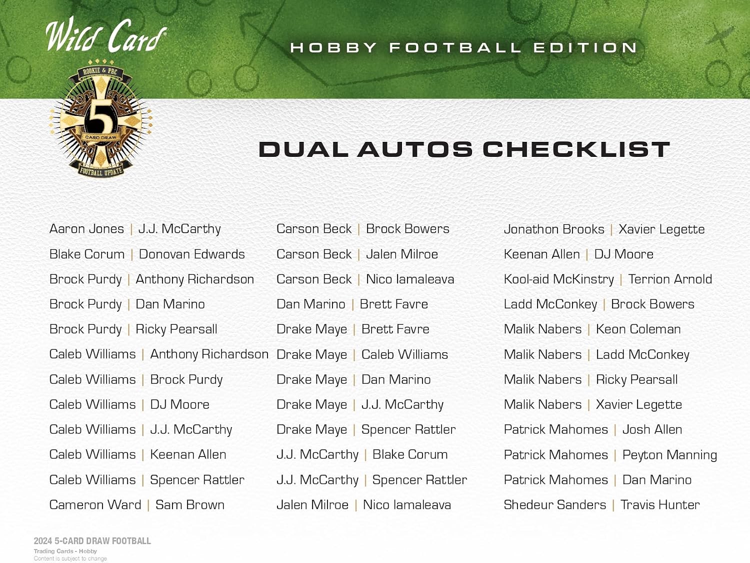 2024 Wild Card 5 Card Draw Football Hobby Trading Card Box (5 Encased Autographs Per Hobby Box including a 1/1)