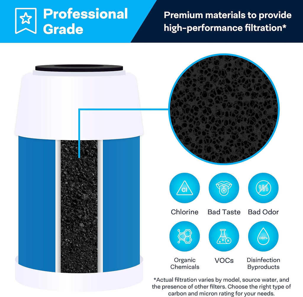 SpiroPure SP-GAC-5 5x2.5 20 Micron Coconut Shell Granular Activated Carbon (GAC) Water Filter Cartridge GAC-5 155110-43 (Case of 24)
